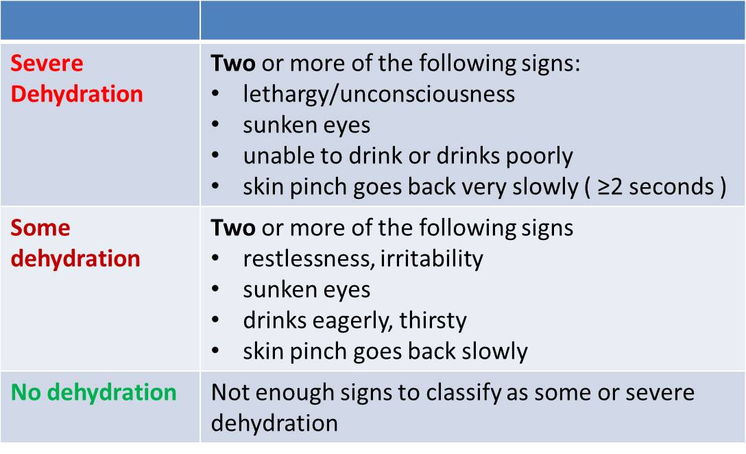 principles-of-management-of-diarrhea-psm-made-easy